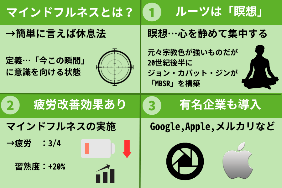 マインドフルネスとは？