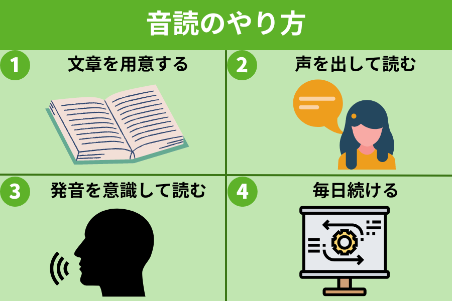 音読のやり方